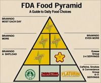 idiocracyfoodpyramid