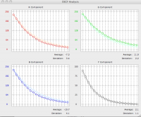 OECF Analisys imagen