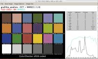 Television Lighting Consistency Index