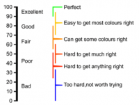 Television Lighting Consistency Index