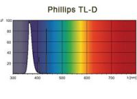 PHILIPS_TL-D_18W