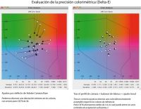 Precisión colorimetrica