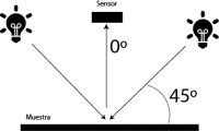 espectrofotometro 0º/45º