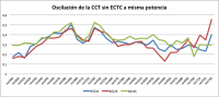 misma potencia sin Enhanced Colour Temperature Control