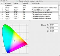 triestimulos White D50