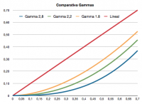 comparativa Gamma monitores