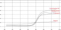 spectral power distribution