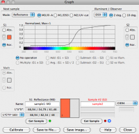 BabelColor CT&A RGB graph