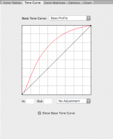 curva base ACR