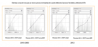 adobe acr curvas vs proceso vs dcp