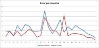 comparativa por muestra