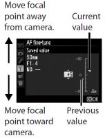 Nikon AF fine tune