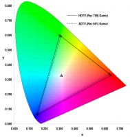 gamut rec 709 vx rec 601