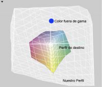 Gestion de color Photoshop fuera de gamma