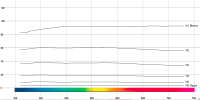 parches grises Colorchecker, distribución espectral