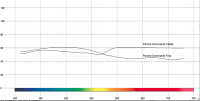 parche calido y frio colorchecker Passport