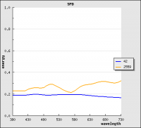 respuesta espectral gris neutro ifrao scale