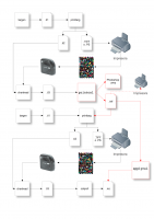 linearizacion con argyllcms