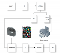 Perfiles color Imprension ArgyllCMS