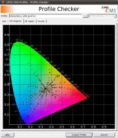 lprof profile checker gamut