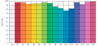 CQS F&V Z180 ultracolor