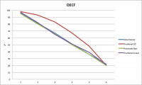 OECF Nikon Picture Control 