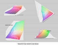 kodakQ13 vs colorchecker