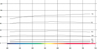 distribucion espectral qpcard202