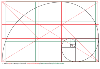 proporcion aurea vs regla de los tercios