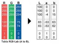 conversion RGB-LAB