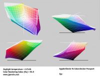 spyderCheckr colorchecker LAB