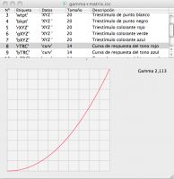 curva_gamma_matrix