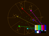 vectorscopio barras SMPTE